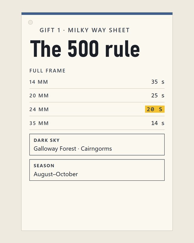 The Milky Way Cheat Sheet: the 500 rule table